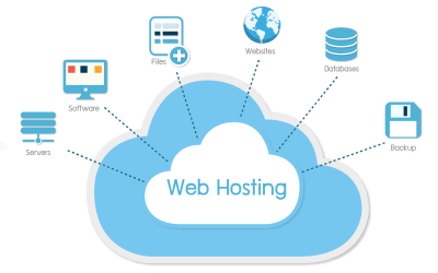 Apa itu Web Hosting dan Apa Saja Jenisnya?